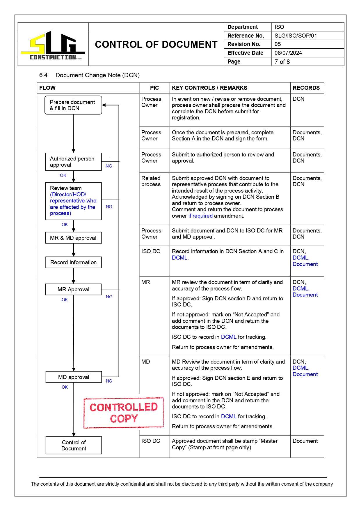 SLG-PRO-SOP Page 7
